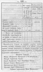 Негосударственная экспертиза сметной документации в Москве
